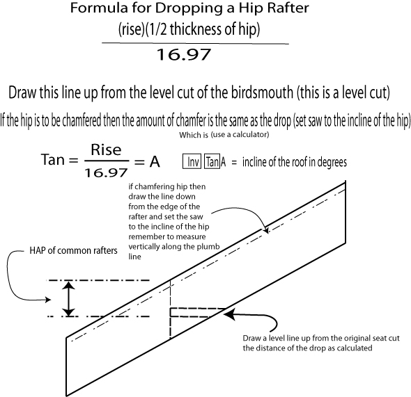 How to drop a hip rafter picture.